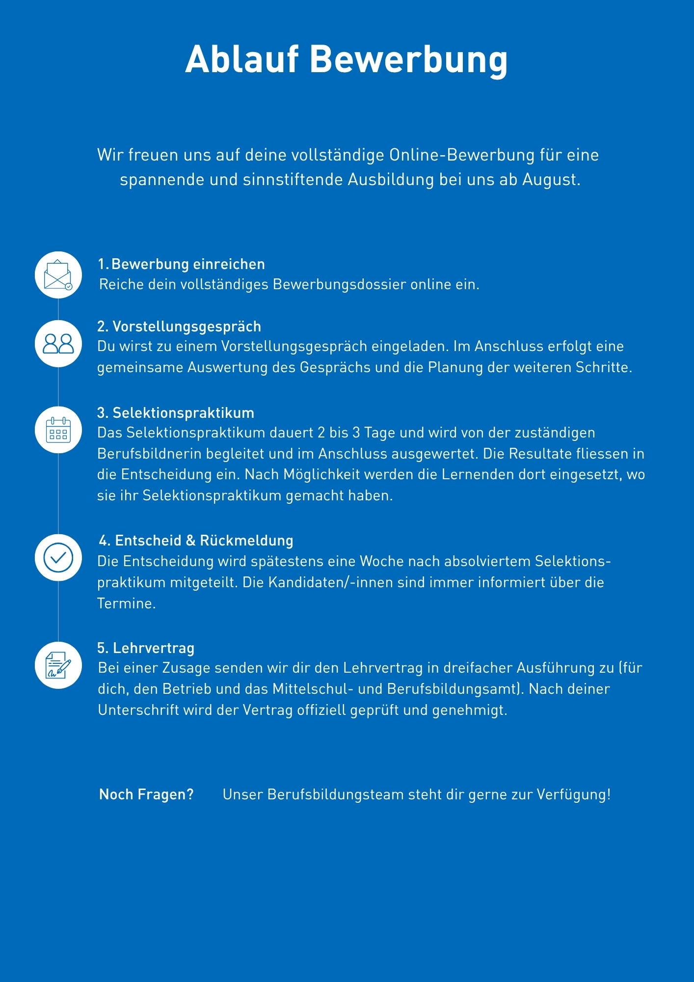 Ablauf_Bewerbungen.jpg