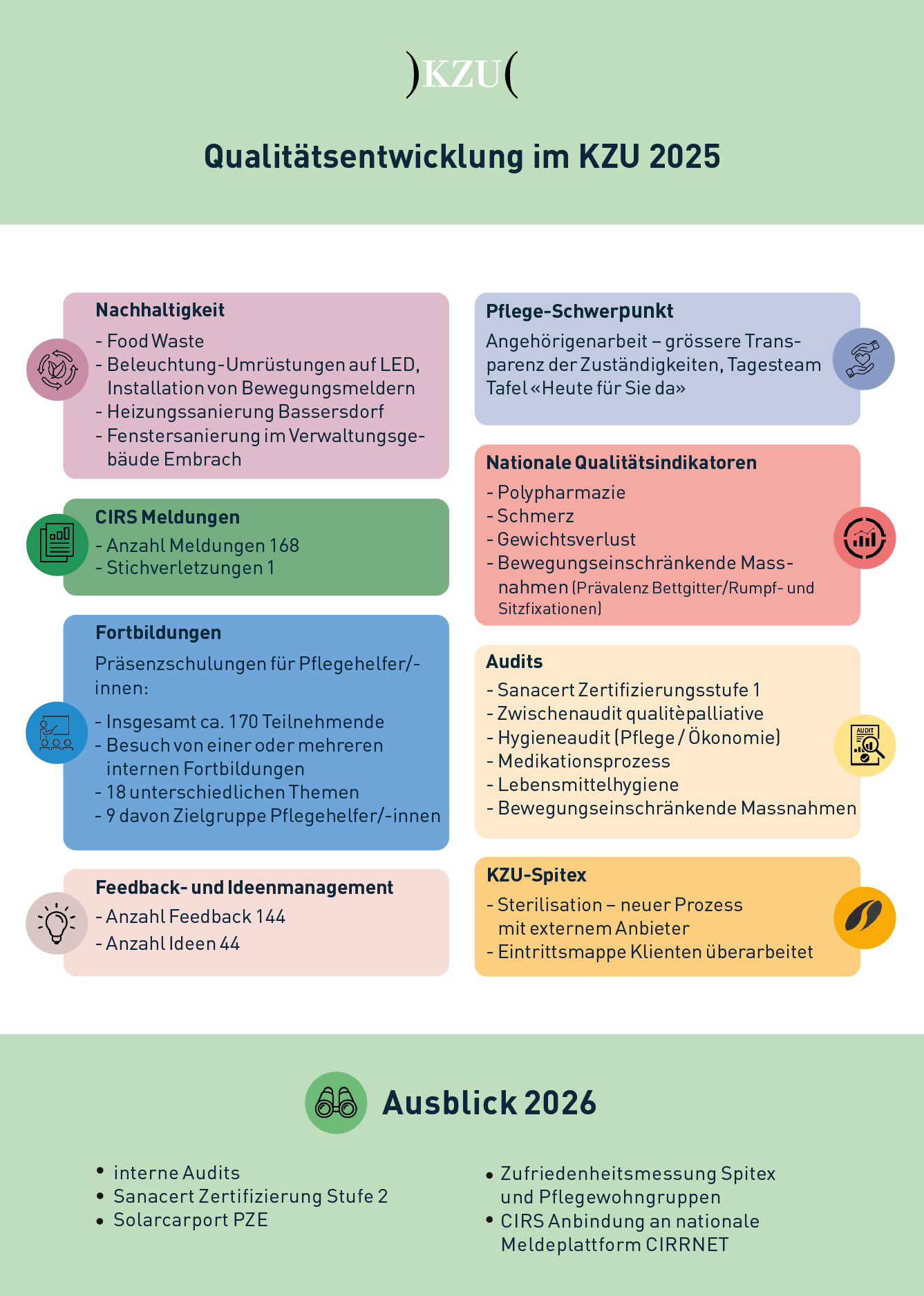 Qualitätsentwicklung 2025